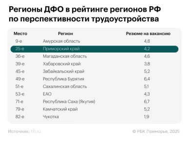    -30     