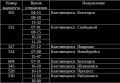 Отмена междугородних рейсов из-за погодных условий