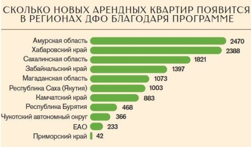 Государство сдаст квартиры недорого: кто из амурчан может попасть в программу «Арендное жилье»