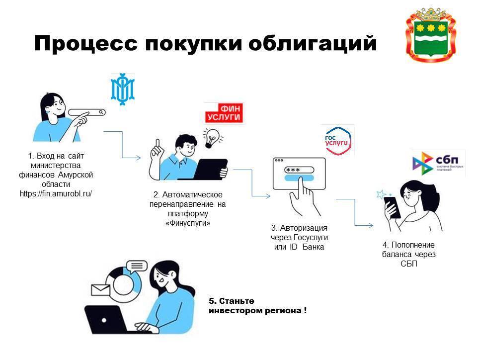 Народные облигации – новый выгодный инструмент инвестирования Народные облигации – новый выгодный инструмент инвестирования