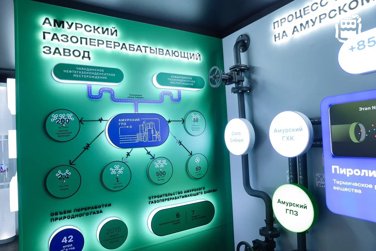 Индустриальный парк под Свободным и льготная ипотека: Президент Владимир Путин утвердил перечень поручений по итогам ВЭФ-2025 Индустриальный парк под Свободным и льготная ипотека: Президент Владимир Путин утвердил перечень поручений по итогам ВЭФ-2025