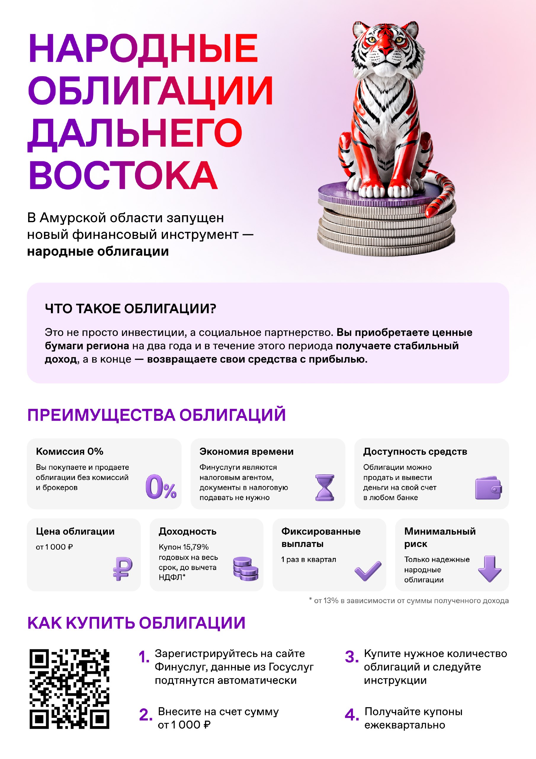 Народные облигации Амурской области - это: