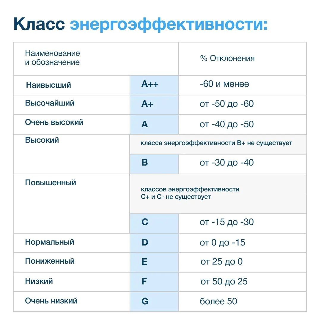 11 ноября отмечался Международный день энергосбережения 11 ноября отмечался Международный день энергосбережения