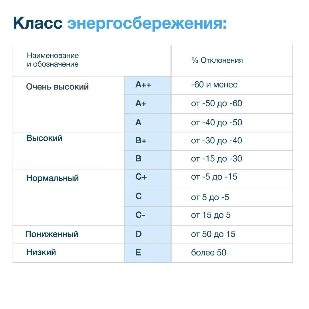 11 ноября отмечался Международный день энергосбережения 11 ноября отмечался Международный день энергосбережения