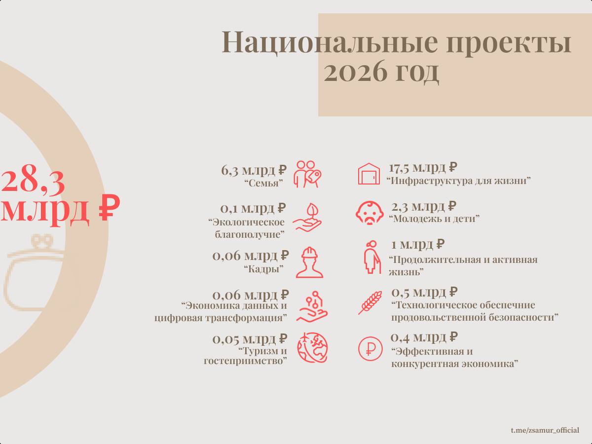Основное финансирование в 2026 году амурские депутаты направят на социальные нужды Основное финансирование в 2026 году амурские депутаты направят на социальные нужды