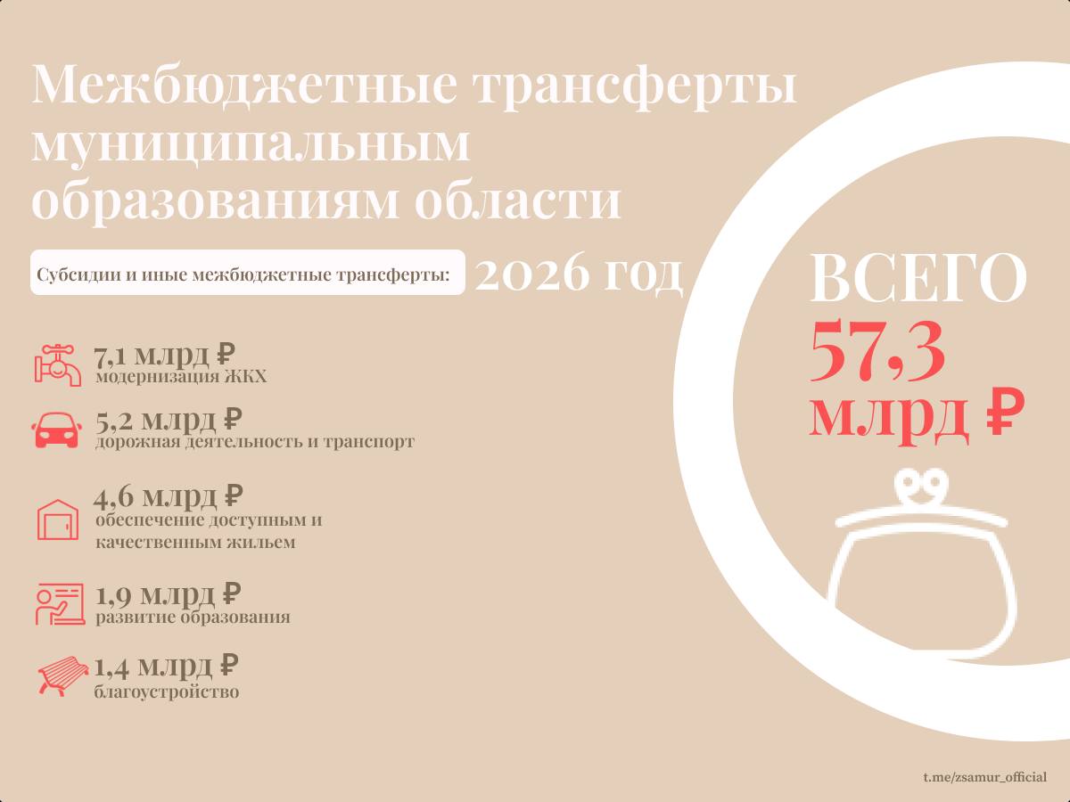 Основное финансирование в 2026 году амурские депутаты направят на социальные нужды Основное финансирование в 2026 году амурские депутаты направят на социальные нужды