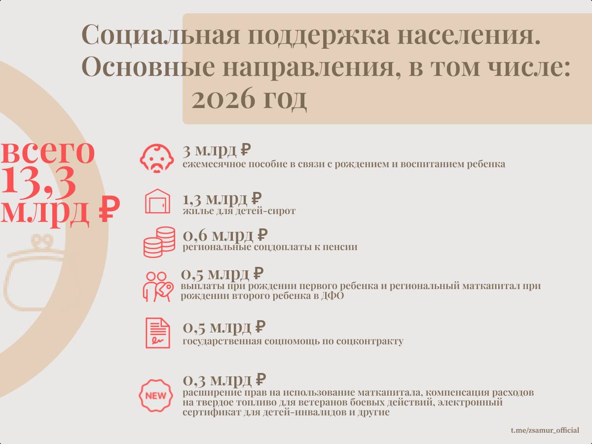 Основное финансирование в 2026 году амурские депутаты направят на социальные нужды Основное финансирование в 2026 году амурские депутаты направят на социальные нужды