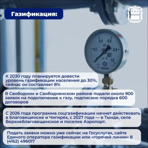 Больше 130 вопросов прислали амурчане на прямой эфир Губернатора во ВКонтакте и Одноклассники