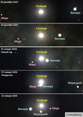 Меркурий, Венера и Марс сходятся в окрестностях Солнца: впервые с 2019 года на небе формируется солнечный парад планет