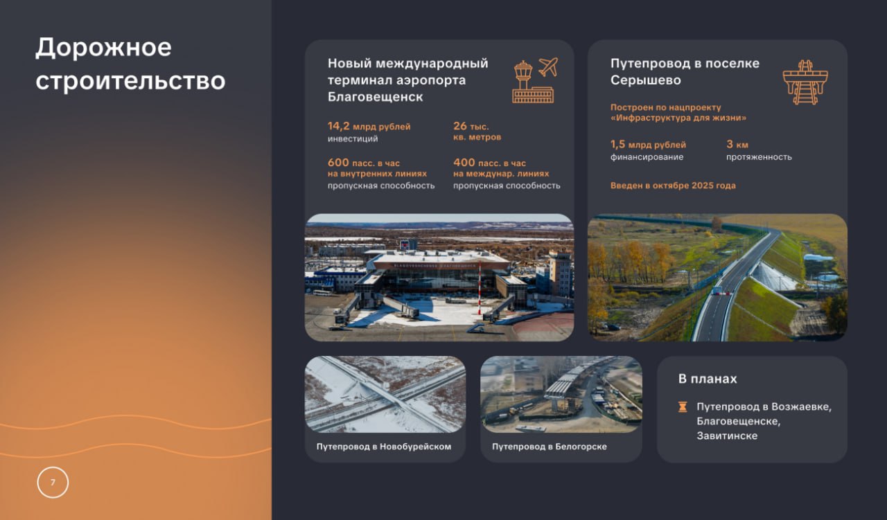 Василий Орлов: «Отремонтировано и построено 258 километров дорог» Василий Орлов: «Отремонтировано и построено 258 километров дорог»