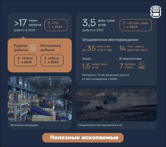 Продолжаем рассказывать об основных темах доклада губернатора за 2025 год