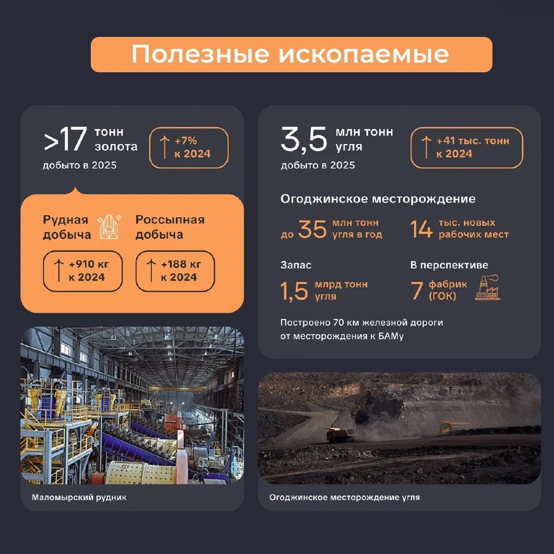 Более 17 тонн золота добыто в Амурской области по итогам 2025 года