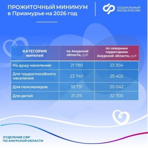 � 1 ������ 2026 ���� � ��������� ���������� ������ ������������ ��������