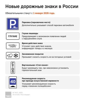 Новые дорожные знаки начнут действовать в России с 1 января