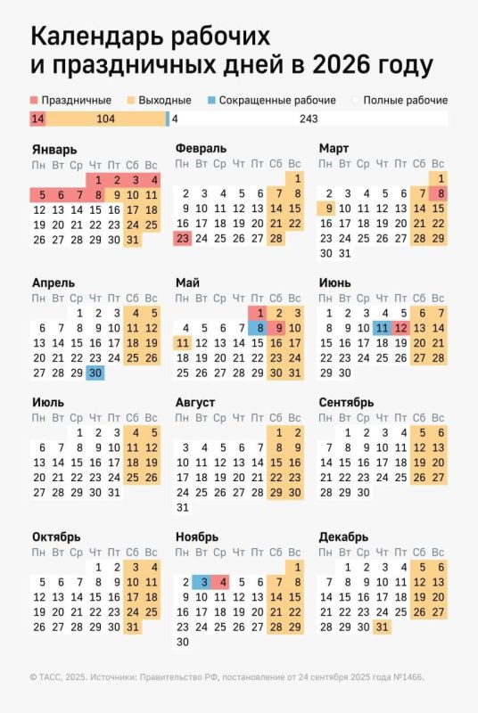 ����� ������ ������ �������� ����� �������� � 2026 ���� � 118 ���� �������� �� ��������� � ��������