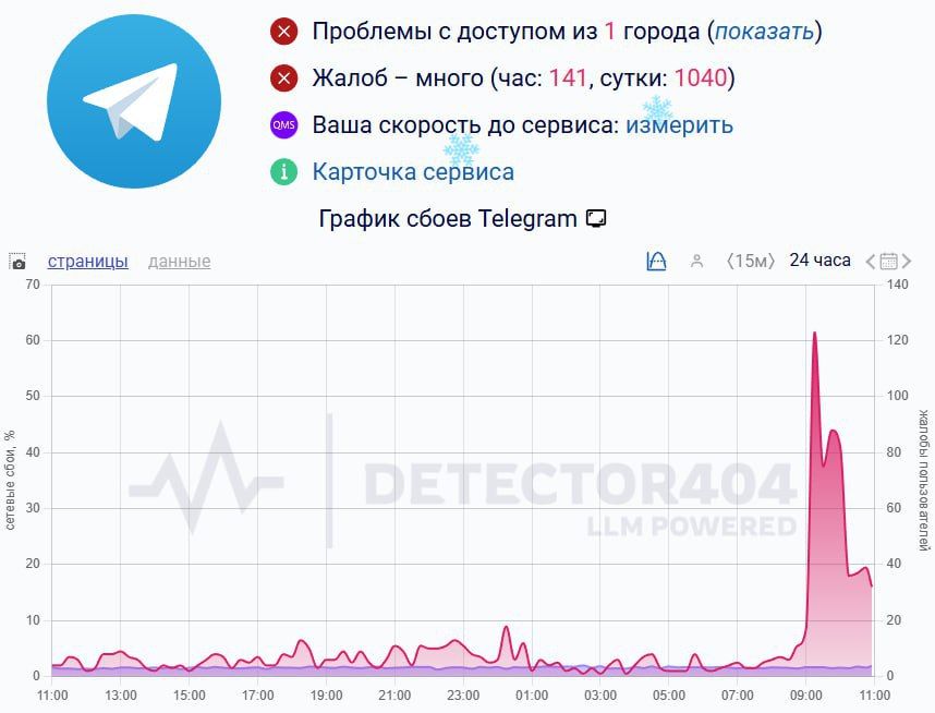 ���� � Telegram: ���� �������� �� ������ ������ ���������� � �����