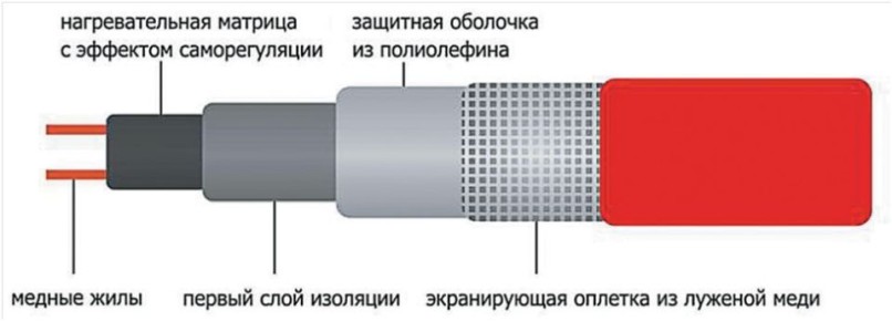 Новые технологии для эксплуатации электроприводов в экстремальных холодах