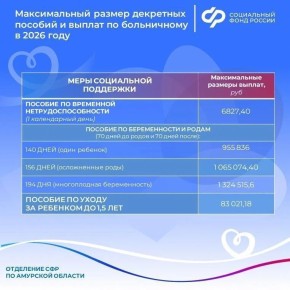 ������� ��������� ������� � ������ �� ���������� ������ � 2026 ����