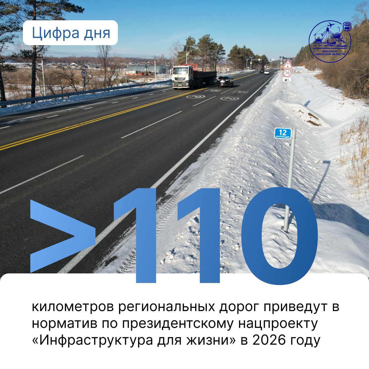 В этом году по нацпроекту «Инфраструктура для жизни» обновим более 110 км региональных дорог
