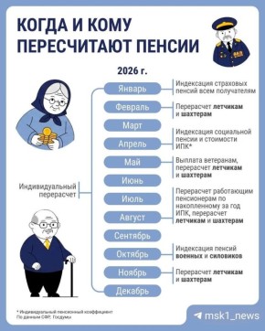 ���������� ������� � ������: ���������� �� 7,6% � 2026 ����