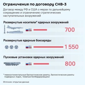 Россия выходит из ДСНВ: готовность к ответным мерам усиливается