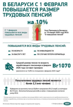 Пенсии в 2026 году: рост и изменения в расчетах
