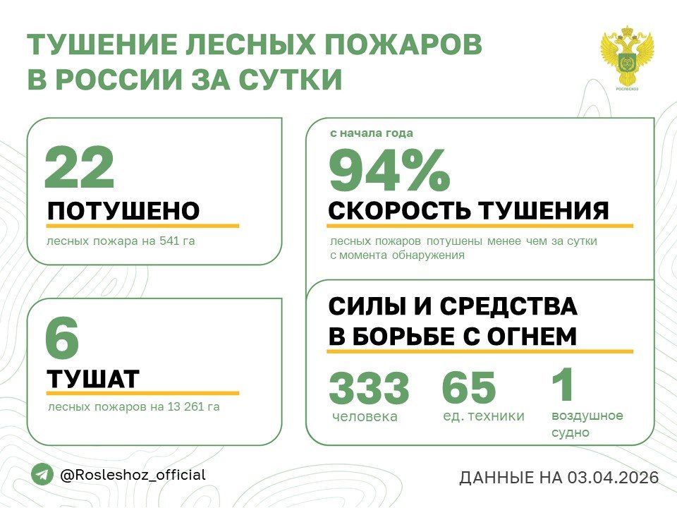 �� ��������� ����� � 6 �������� ������ �������� 22 ������ ������