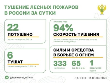 �� ��������� ����� � 6 �������� ������ �������� 22 ������ ������