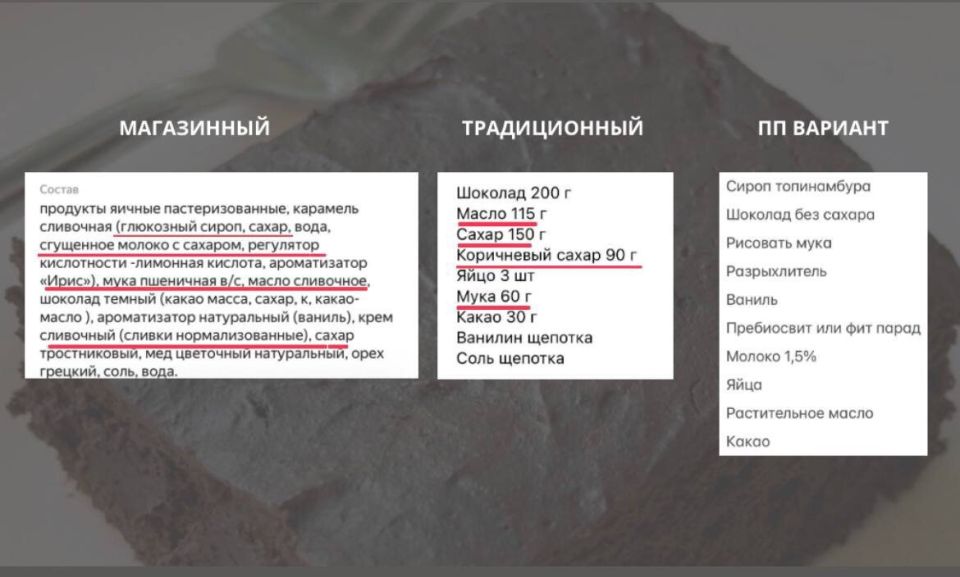 Правильное питание: миф о высокой цене развенчан