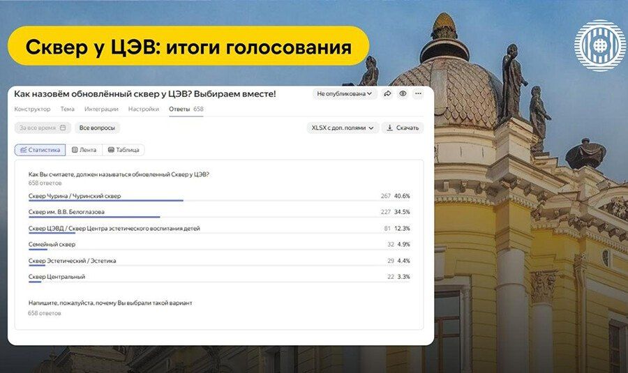 Центр развития территорий подвел итоги голосования за название сквера у Центра эстетического воспитания детей