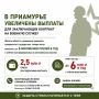 В Приамурье увеличены выплаты для заключающих контракт на военную службу