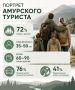От динозавров до космодрома: что заставит туриста выбрать Амурскую область