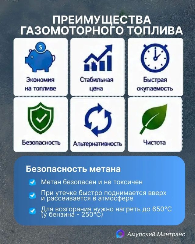 Газификация транспорта: понятно и по делу Газификация транспорта: понятно и по делу