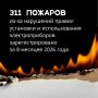Ещё 170 возгораний произошло по причине неосторожного обращения с огнём