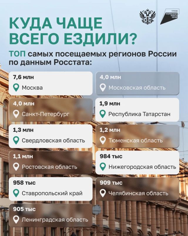 Отдых в домашнем регионе и поездки всей семьей: собрали сегменты, которые сегодня растут Отдых в домашнем регионе и поездки всей семьей: собрали сегменты, которые сегодня растут