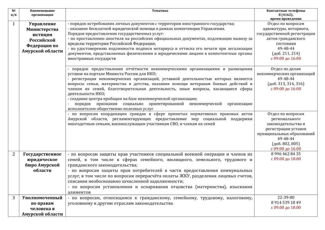 В Амурской области пройдет Единый день бесплатной юридической помощи В Амурской области пройдет Единый день бесплатной юридической помощи