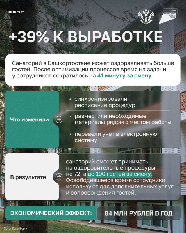 Где лучшая производительность? У нас в туризме Где лучшая производительность? У нас в туризме