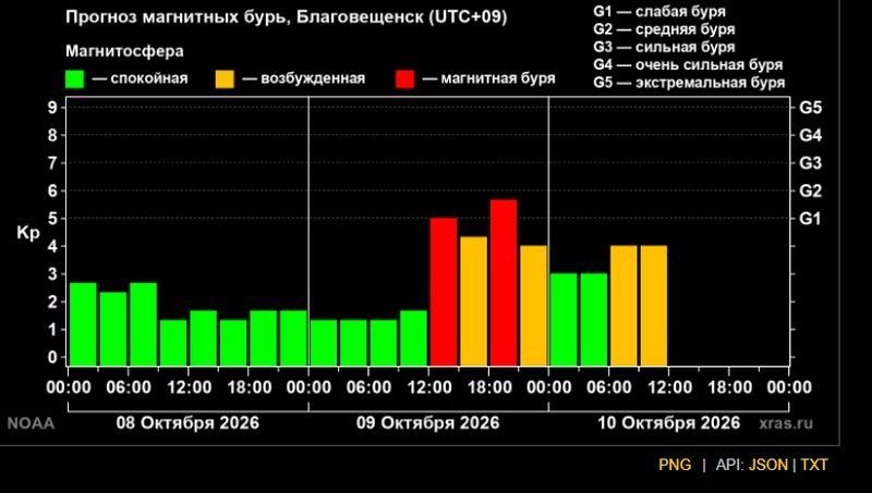 В пятницу на Землю обрушится магнитная буря В пятницу на Землю обрушится магнитная буря