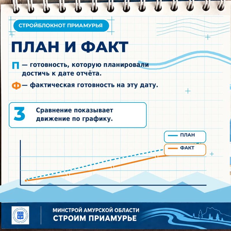 Что скрывается за процентом технической готовности? Что скрывается за процентом технической готовности?