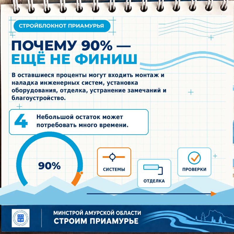 Что скрывается за процентом технической готовности? Что скрывается за процентом технической готовности?