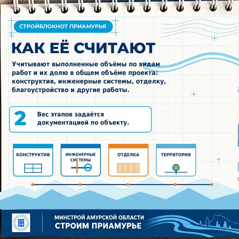 Что скрывается за процентом технической готовности? Что скрывается за процентом технической готовности?