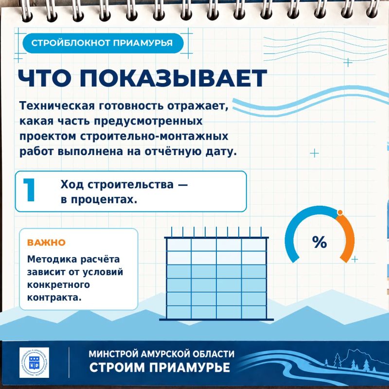 Что скрывается за процентом технической готовности? Что скрывается за процентом технической готовности?