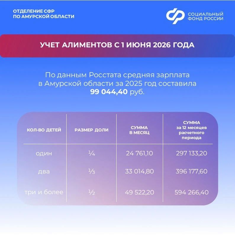 Как учитываются алименты при назначении единого пособия для разведенных родителей Как учитываются алименты при назначении единого пособия для разведенных родителей