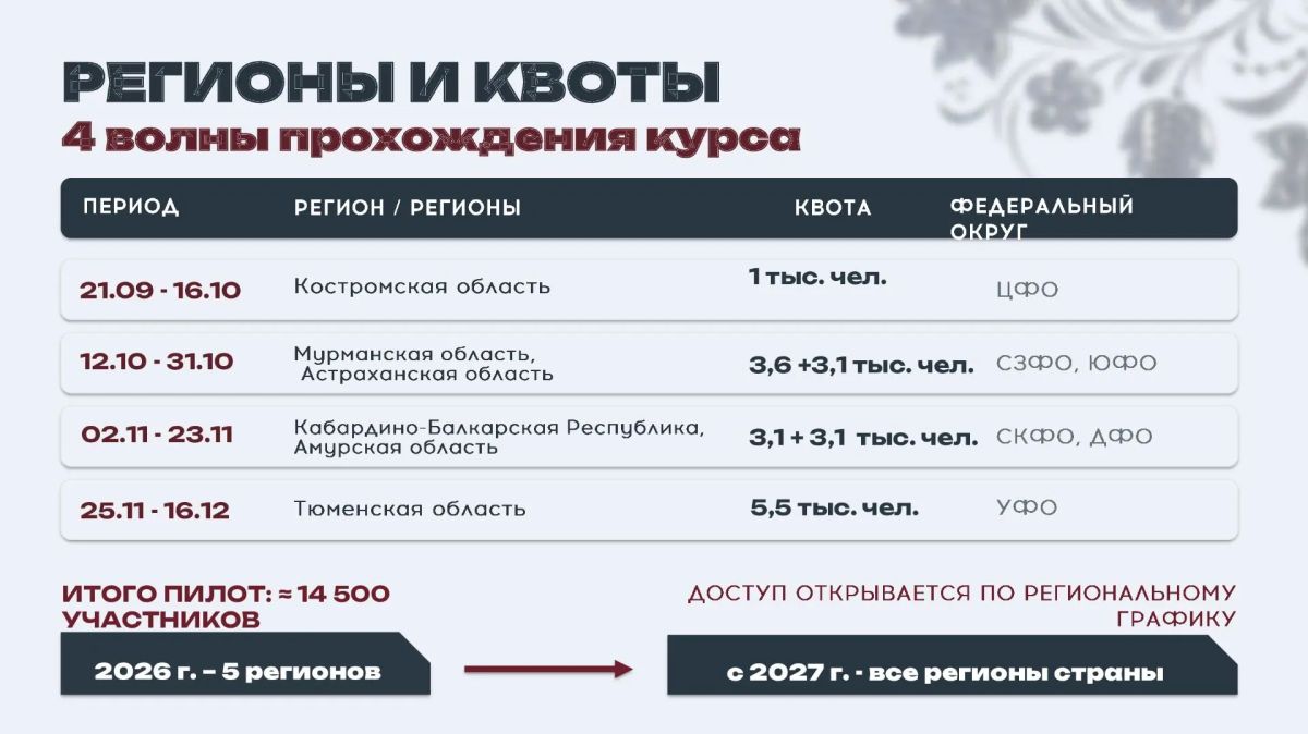 Амурская область — в числе пилотных регионов проекта «Культура суверенной России» Амурская область — в числе пилотных регионов проекта «Культура суверенной России»