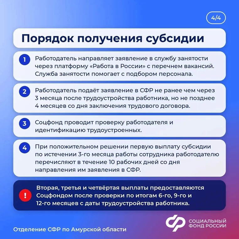 Как работодателю получить субсидию на трудоустройство работников из другой местности или других территорий Как работодателю получить субсидию на трудоустройство работников из другой местности или других территорий