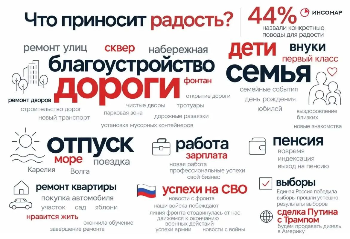 Институт социального маркетинга провел опрос и выяснил, что россияне сохраняют способность видеть позитив вокруг себя: более 40% участников опроса ИНСОМАР смогли назвать конкретные поводы для радости за последний месяц, в...