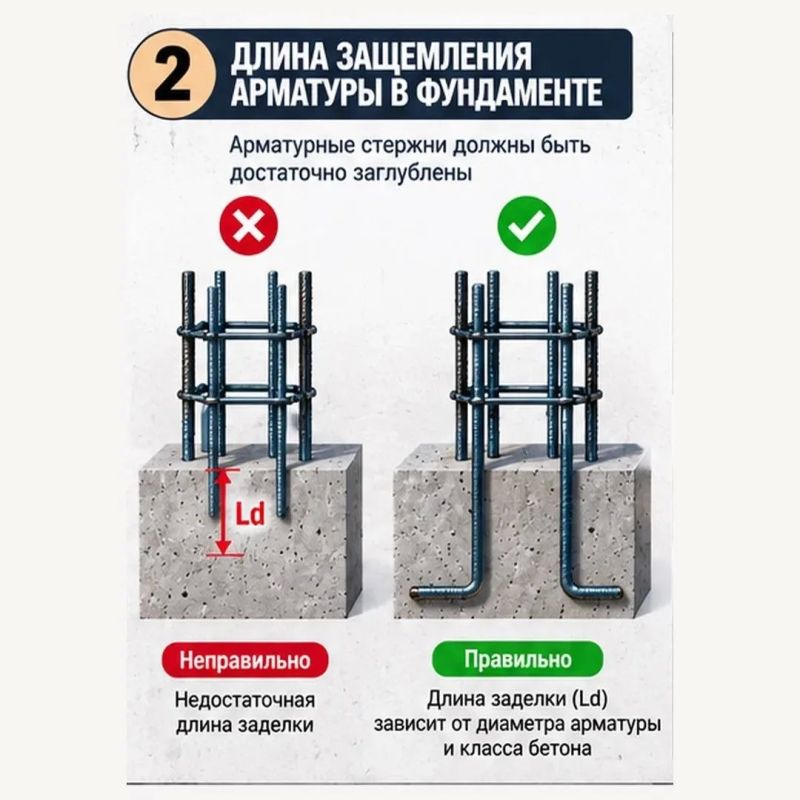 Почему в бетонной колонне столько арматуры? Почему в бетонной колонне столько арматуры?