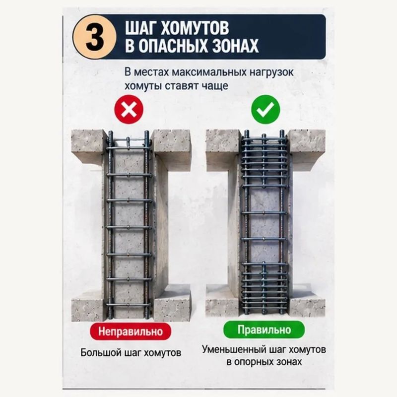 Почему в бетонной колонне столько арматуры? Почему в бетонной колонне столько арматуры?