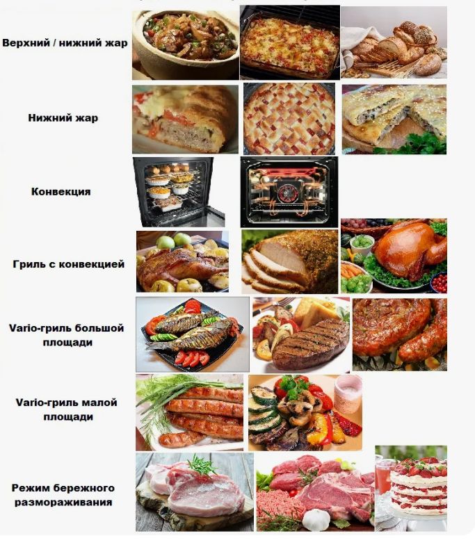 ��� ������� ��������� ����� ��� ����� �������: ��� ������� ������� � �� ����������